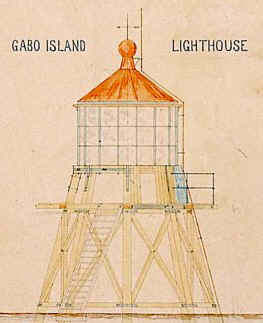 Plans of the temporary tower built in 1854